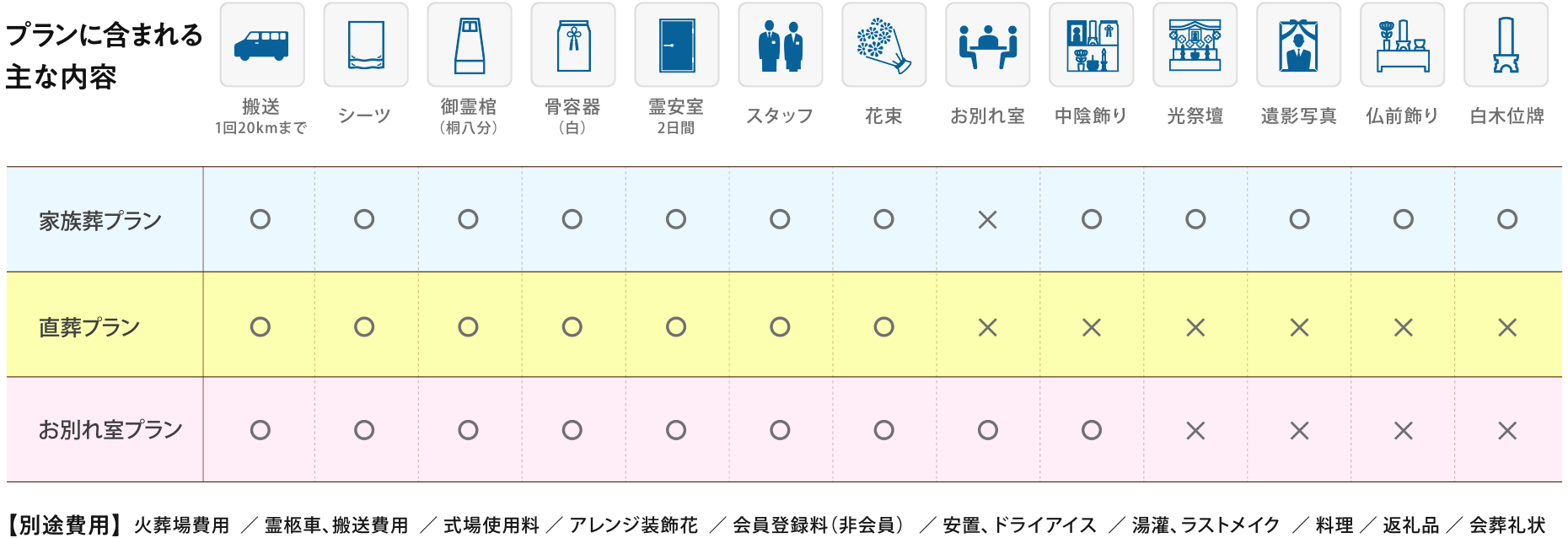 大和式礼プラン紹介