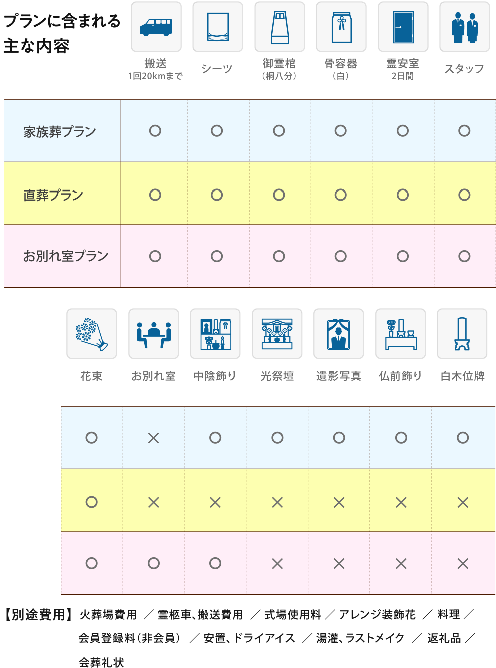 大和式礼プラン紹介